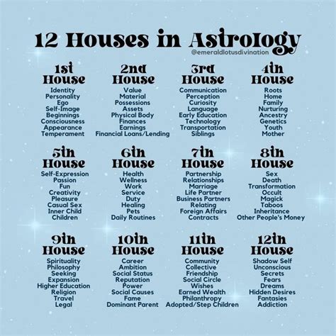 types of astrological houses